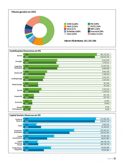 Revista Digital - página 12